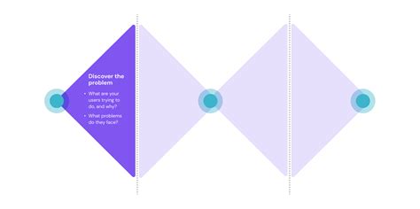 Adopting The Double Diamond Design Process: A Complete Guide