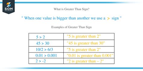 Greater than – Explanation & Examples