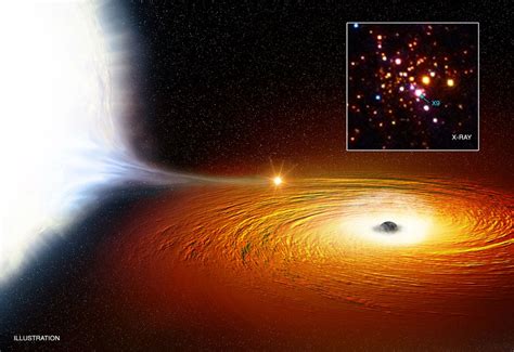 Record-Setting Star Orbits Dangerously Close to Black Hole | Space