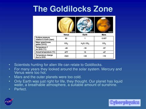 PPT - The Goldilocks Zone PowerPoint Presentation, free download - ID:480337