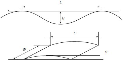 Measurement of flatness [1] (W-width, L-length, H-deviation) | Download ...