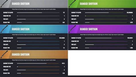 Fortnite Ranger Shotgun: Where to find it, damage values, stats, and more