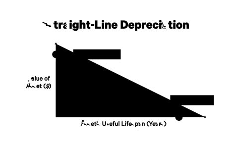 #1 Free Straight Line Depreciation Calculator | Embroker