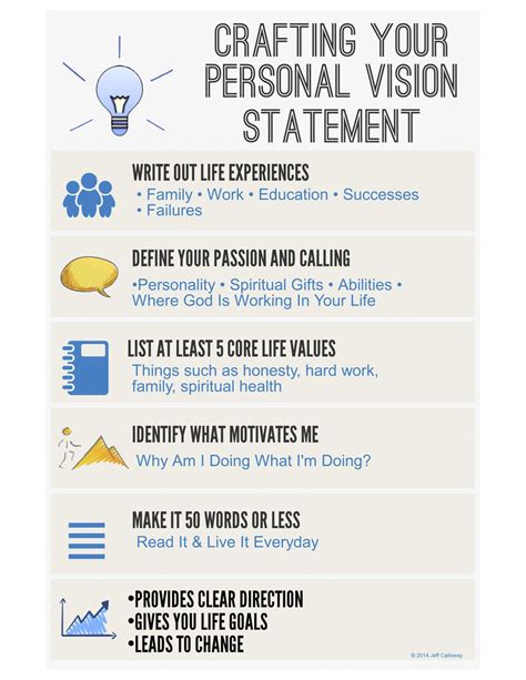 vision infographic | Vision statement, Self improvement, Personal mission statement