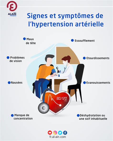 Signes et symptômes de l'hypertension artérielle