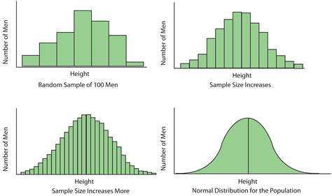 Groundwire: G is for Gaussian Curves