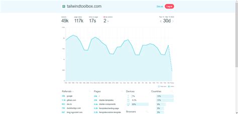 Tailblocks, Tailwind Toolbox And Using The HTML Editor