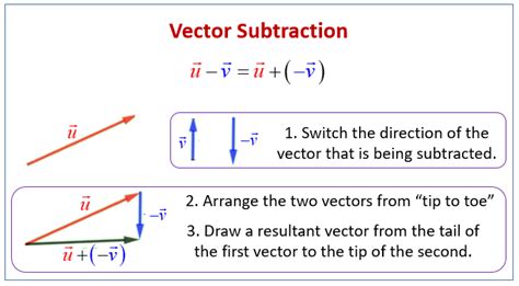 Graphically Add And Subtract Vectors Calculator - William Hopper's Addition Worksheets