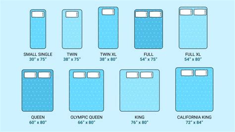 Mattress Sizes and Dimensions Guide - Sleep Junkie | Mattress sizes, Queen mattress size, King ...