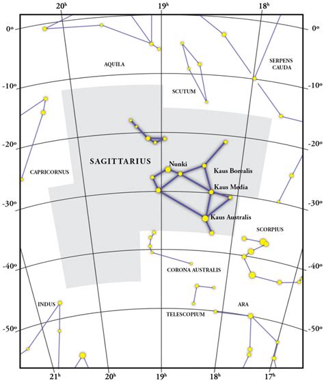 Constellation Sagittarius: gift, map, coordinates and explanation