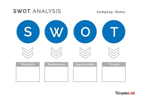 35 Powerful SWOT Analysis Templates & Examples