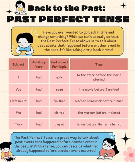 Mastering Past Perfect Tense: Your Ultimate Guide to Perfecting English Grammar - ESLBUZZ