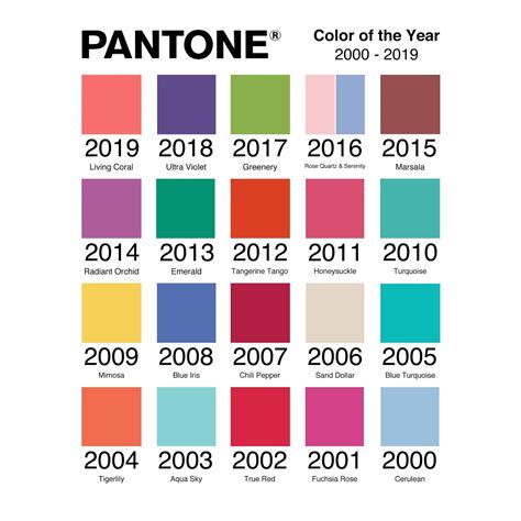 Colour of the year 2000 - 2019 pantone