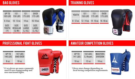 Boxing Gloves & Equipment Size Chart