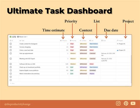 Getting Things Done (GTD) Notion Template – The Productivity Lounge
