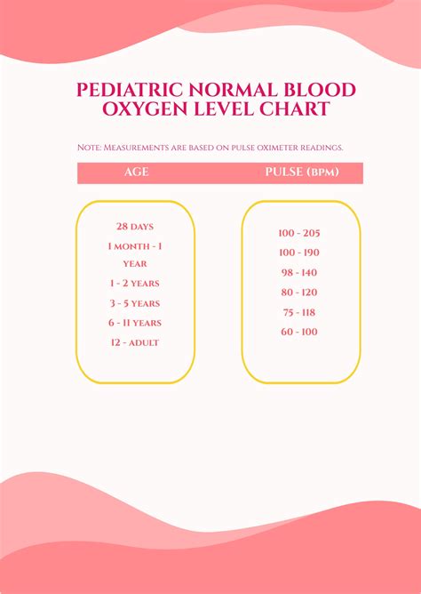 Oxygen And Pulse Rate Chart