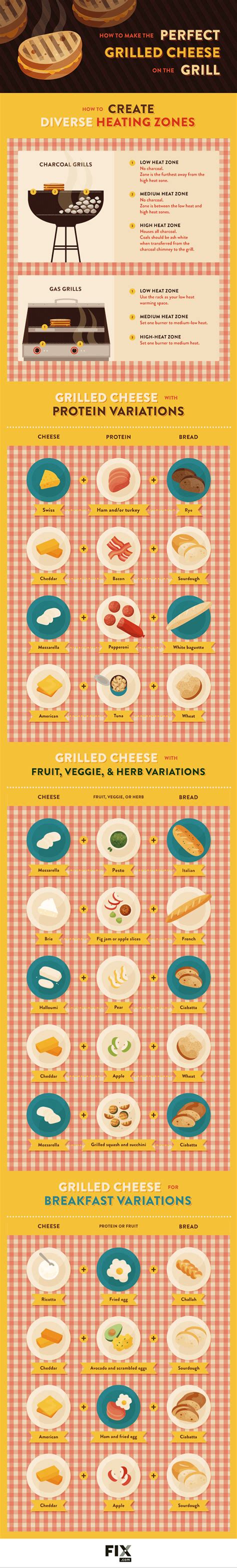 How to Make the Perfect Grilled Cheese on the Grill #Infographic - Visualistan