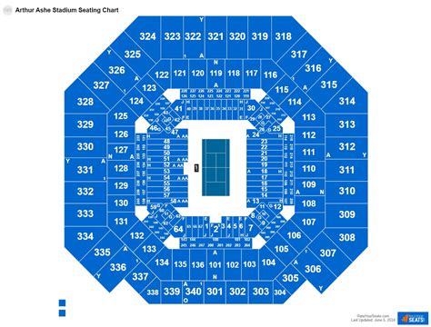 Arthur Ashe Stadium Seating Chart - RateYourSeats.com