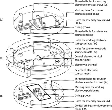 Views of the flow-cell top part (a), middle part (b), and bottom part... | Download Scientific ...