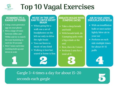 Top 10 Vagal Exercises — Brain Optimization Institute