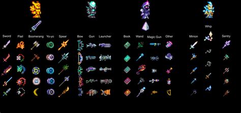 Best Weapons of Each Weapon Type : r/Terraria