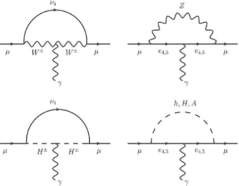 The diagrams contributing the muon anomalous magnetic moment with W, Z... | Download Scientific ...