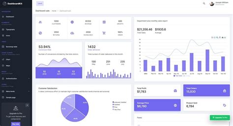 DashboardKit - Open-Source Boostrap 5 Template