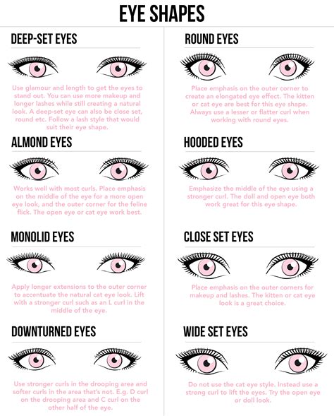 Eye shapes guide for lash extensions