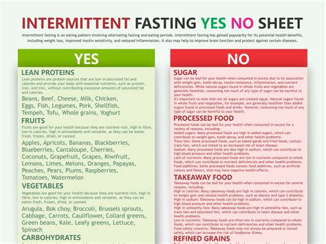 INTERMITTENT Fasting Chart, Digital Download PDF, How to Fast, Fasting Works, No-carb Diet ...