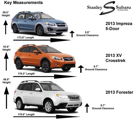 Compare Subaru Outback Models