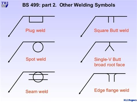 Welding symbol