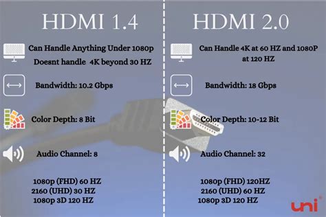 What Is The Difference Between HDMI And Quora, 52% OFF