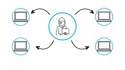 What Is Lateral Movement? Cybersecurity Prevention & Detection