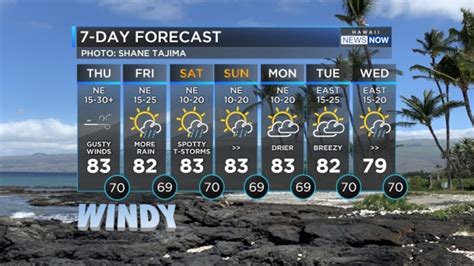 Forecast: Gusty winds persist, heavy rain expected for the weekend