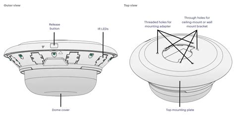 AVA Quad 4 X 5MP Camera User Guide