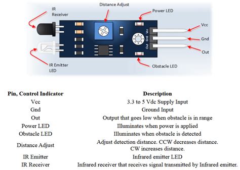 IR Sensor Module IR Infrared Obstacle Avoidance Sensor