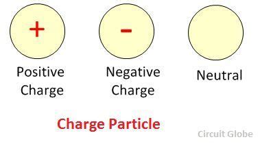 Difference Between Charge & Current (with Comparison Chart) - Circuit Globe