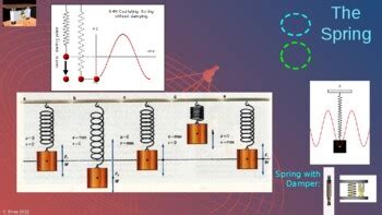 Mechanical Waves, Sound PowerPoint | TpT