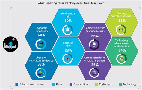 The World Retail Banking Report 2021 - Payments cards & Mobile