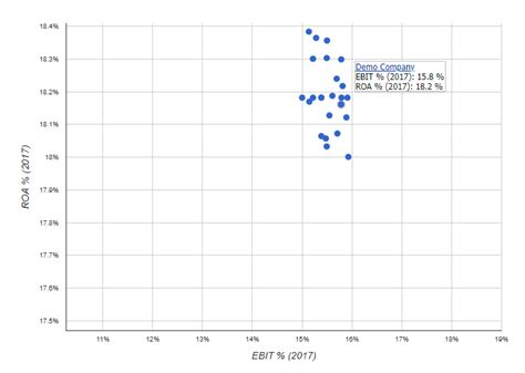 Dynamic comparisons - Credit Risk Platform User Manual | Valuatum