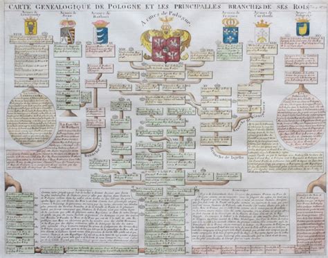 Polonia, Family tree of the noble families and Kings of - Catawiki