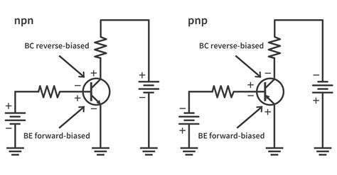 Bjt Transistor Circuit Diagram Bipolar Junction Transistor