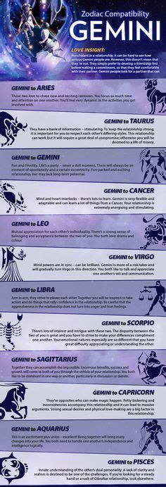 Gemini Compatibility | Gemini, Zodiac signs gemini, Gemini compatibility