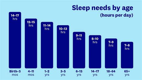 Sleep calculator: How much sleep do I need? | Sleep calculator, Sleeping too much, Sleep medicine