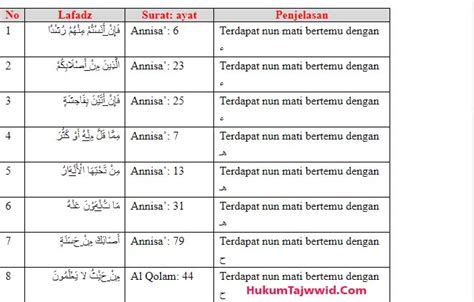 Hukum Bacaan Izhar Halqi - astonishingceiyrs