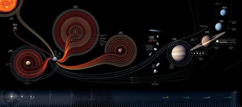 Space Exploration Chart » ChartGeek.com