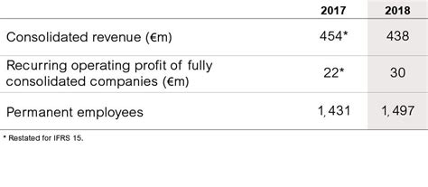 Lagardère - Lagardere.com - Group - Overview