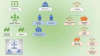 The government system of pakistan | PPT