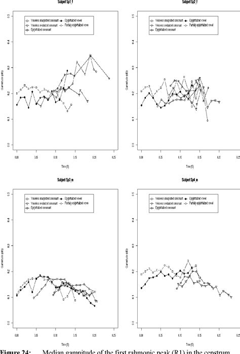 Figure 1 from Guttural vowels and guttural co-articulation in Ju∣'hoansi | Semantic Scholar