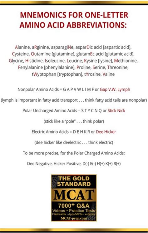 MCAT Biochemistry, amino acids mnemonics. Click on the image for the complete Gold Standard MCAT ...